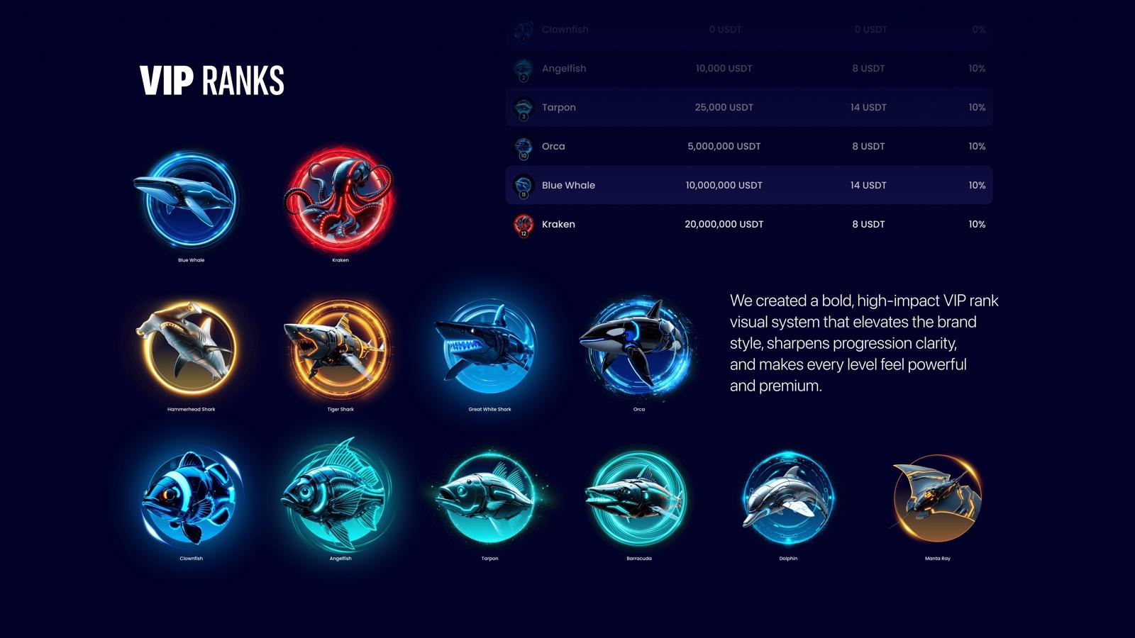 Lucky Whale – case study visual